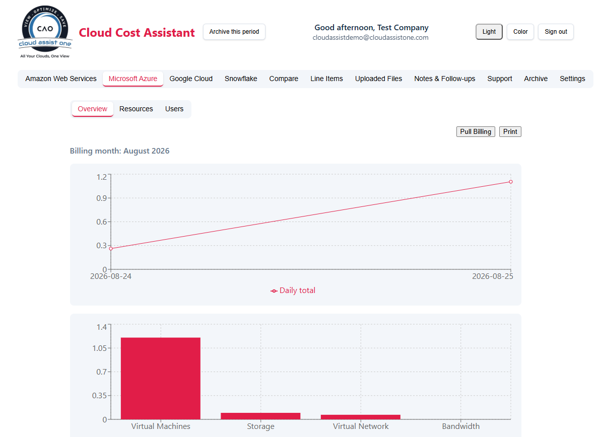 Daily spend and cost-by-service charts for a billing month