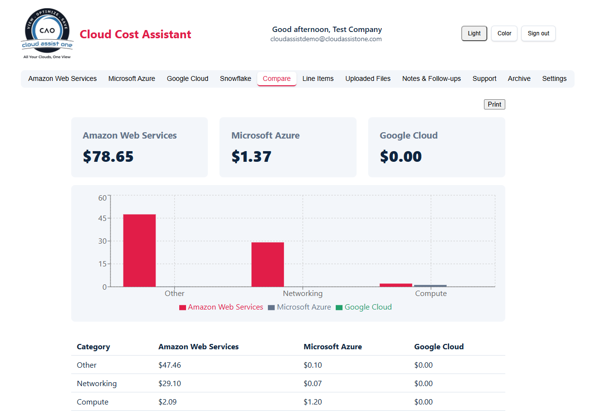 Cross-provider spend compared category by category