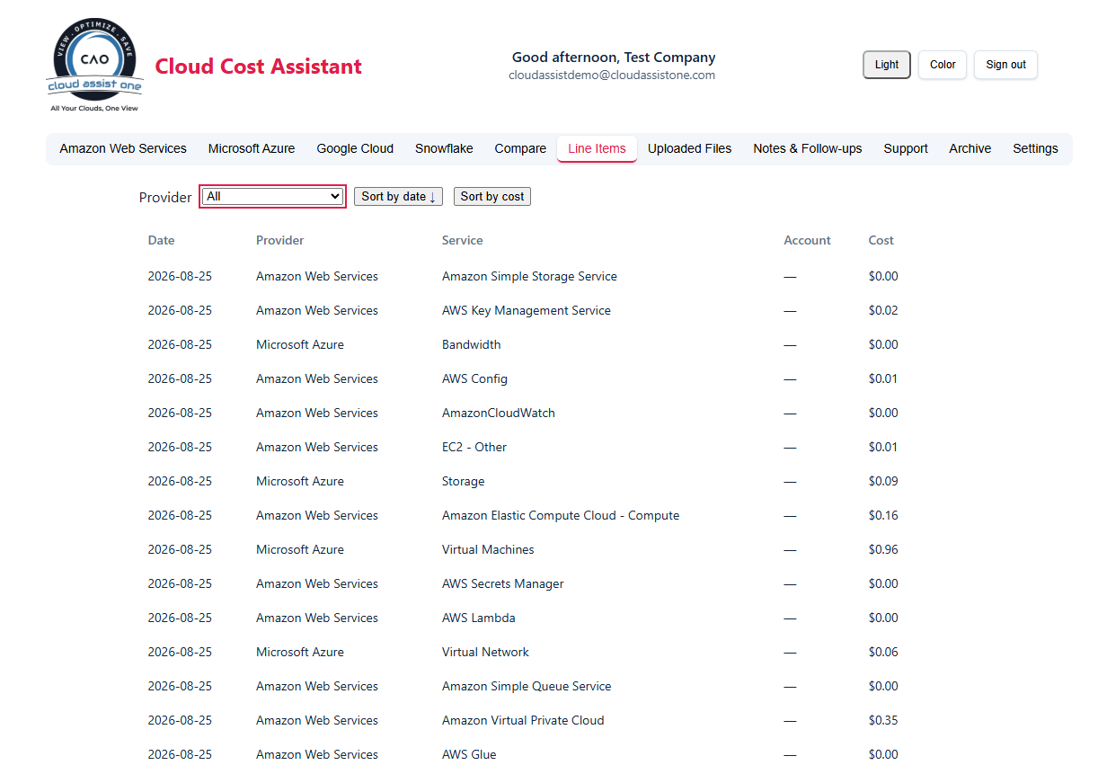 Line item spend per resource for a cloud provider